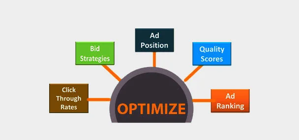 Optimization