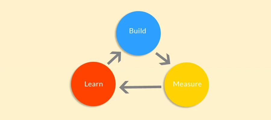 Continuous-innovation-for-better-performance