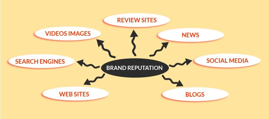 Brand-Name-and-Brand-reputation