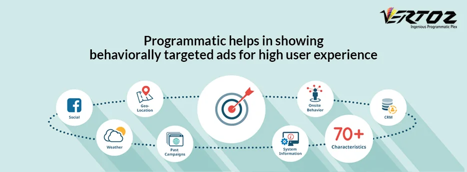 Programmatic-helps-in-showing-behaviorally-targeted-ads-for-high-user-experience