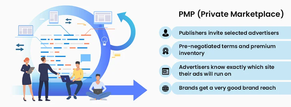 pmp-deals