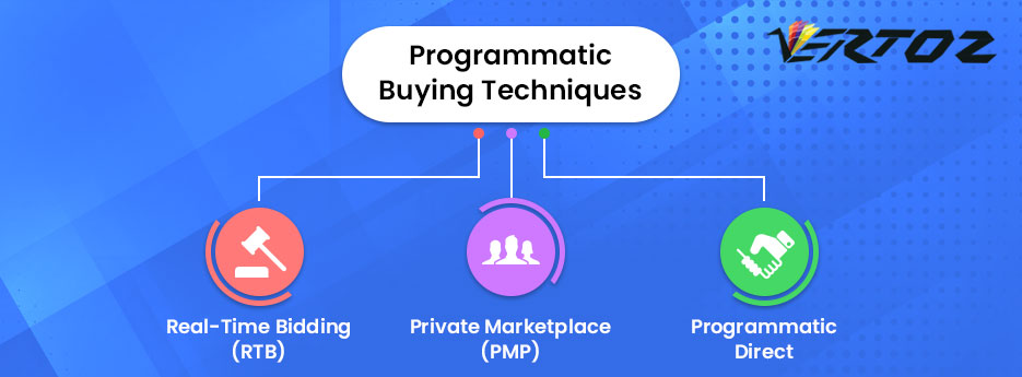 Programmatic Buying Techniques