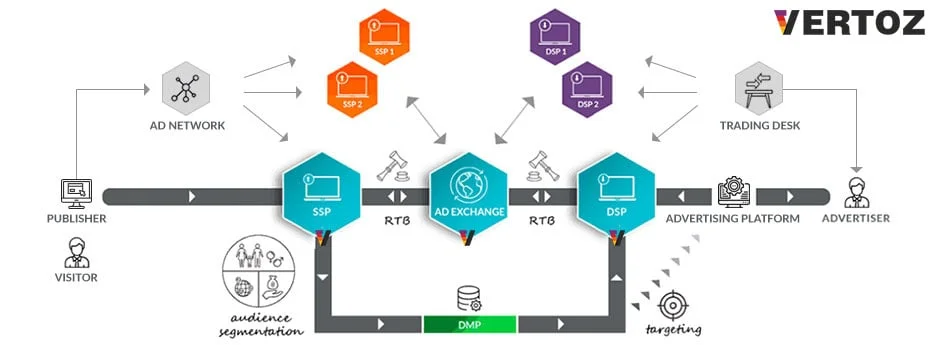 the-rtb-ecosystem-unraveled-part-1