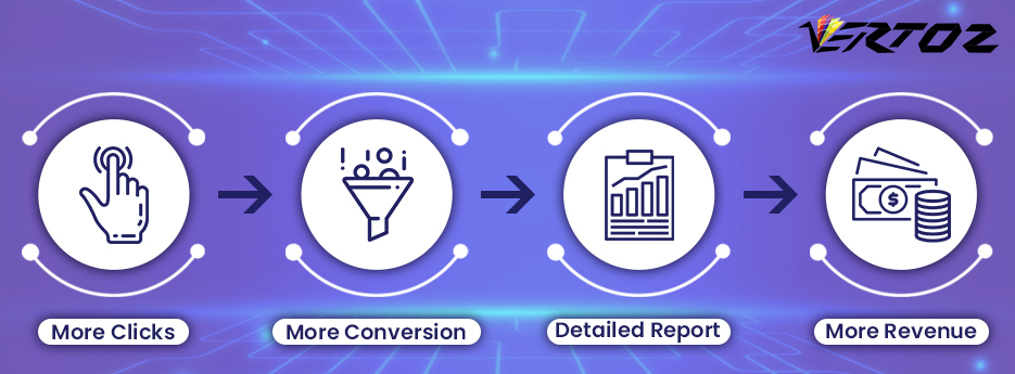 paid-search-conversion-tracking-retention