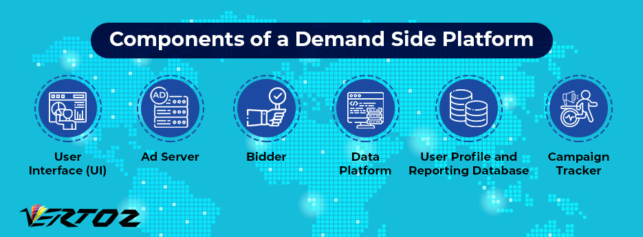 Framework of a Demand Side Platform