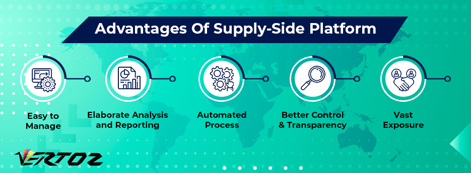 Advantages of a supply-side platform