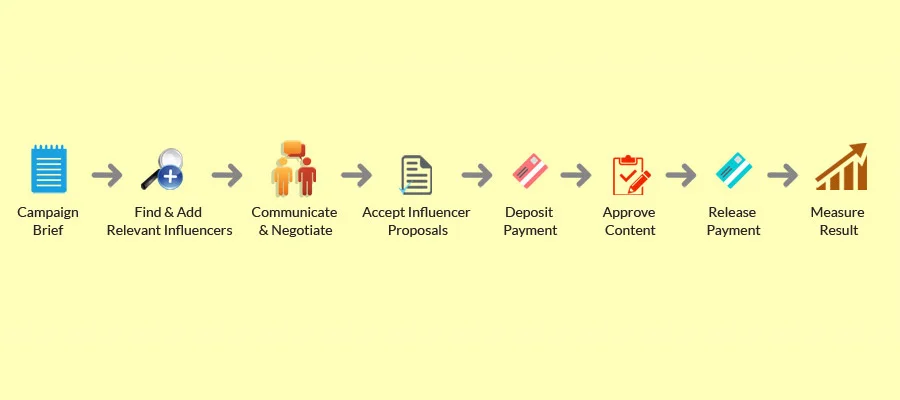 How-Does-Influencer-Marketing-work