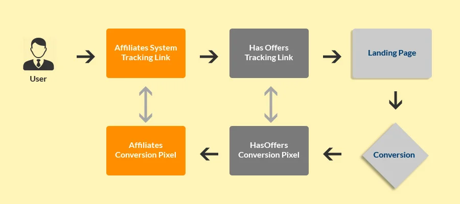 Measurement_and_Tracking_Affiliate