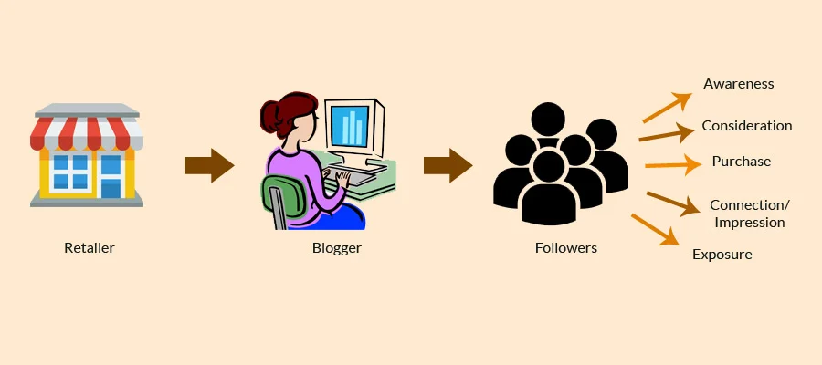 What-is-Influencer-Marketing