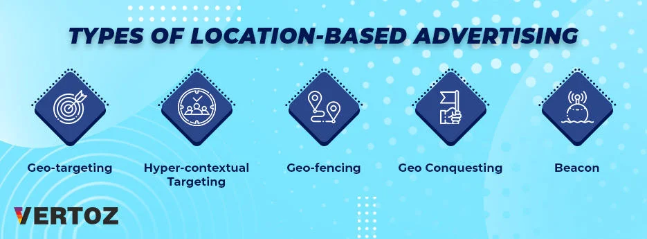 Types-Of-Location-based-Advertising
