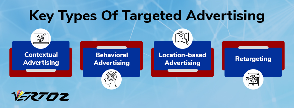 Types of targeted advertising 