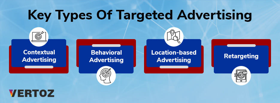 Types of targeted advertising 