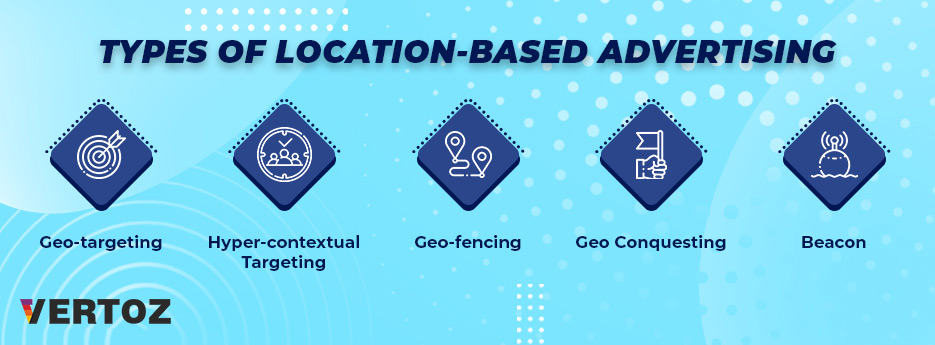 Types of location-based advertising