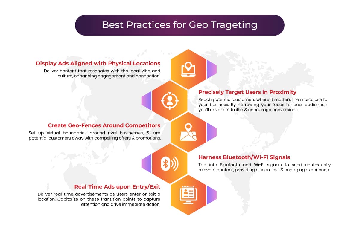 Vertoz_Blogs_Decoding-Location-Based-Advertising