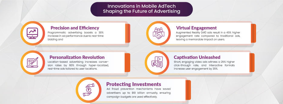 Innovations-in-Mobile-AdTech-Shaping-the-Future-of-Advertising