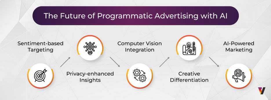 The-Future-of-Programmatic-Advertising-with-AI