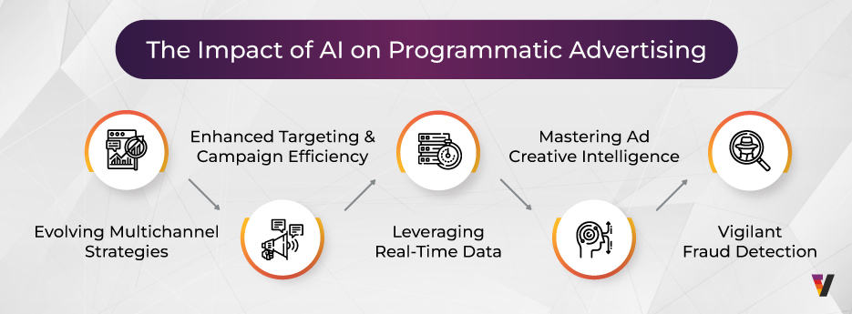The-Impact-of-AI-on-Programmatic-Advertising