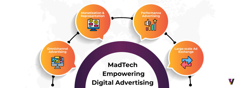 MadTech-Empowering-Digital-Advertising