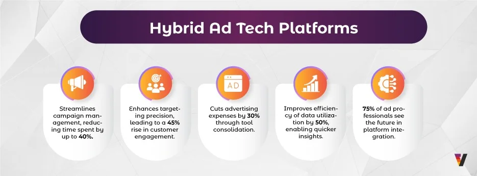 Hybrid-Ad-Tech-Platforms