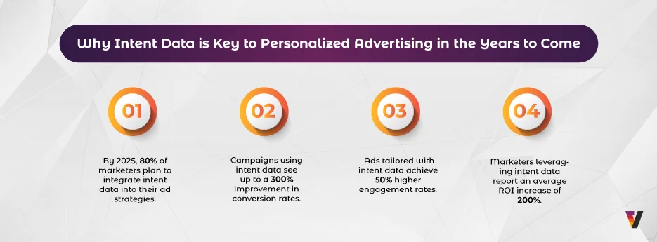 Why-Intent-Data-is-Key-to-Personalized-Advertising