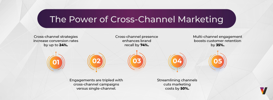 Vertoz_The-Power-of-Cross-Channel-Marketing