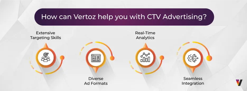 Vertoz_How-Vertoz-can-help-you