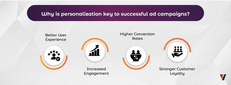 Vertoz_personalization-key-to-successful-ad-campaign