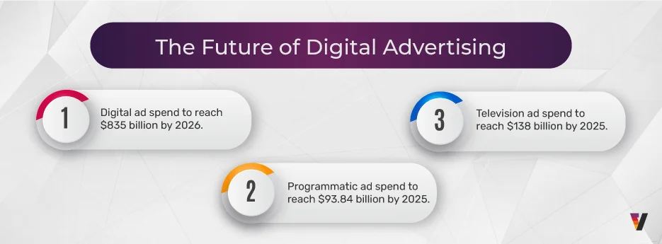 the-future-of-advertising-top-advertising-trends-to-watch-in-2025-inside