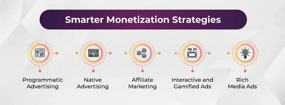 Vertoz_Smarter-Monetization-Strategies-_website-blog_27-11-24