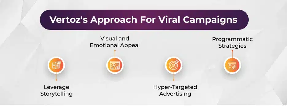Vertoz_Approach-for-viral-campaigns