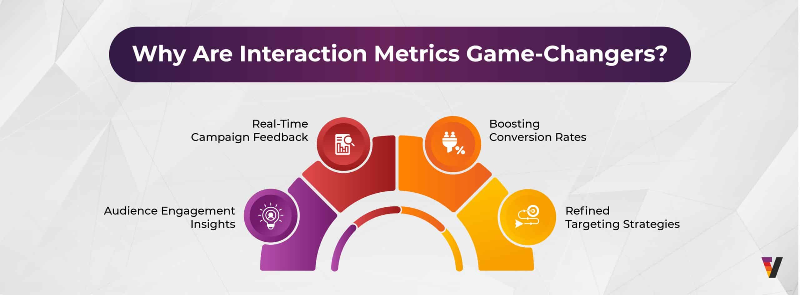 Vertoz_Blogs_Shift from Impressions to Interactions-11