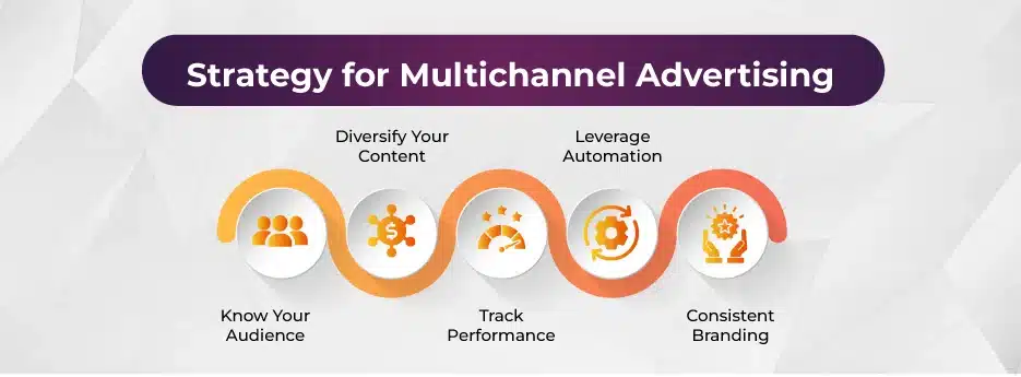 Vertoz_Strategy-for-Multichannel-Advertising-10-01-25