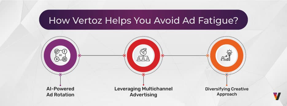 Cracking-the-Code-of-Ad-Fatigue_Vertoz-Blog_Mar_2