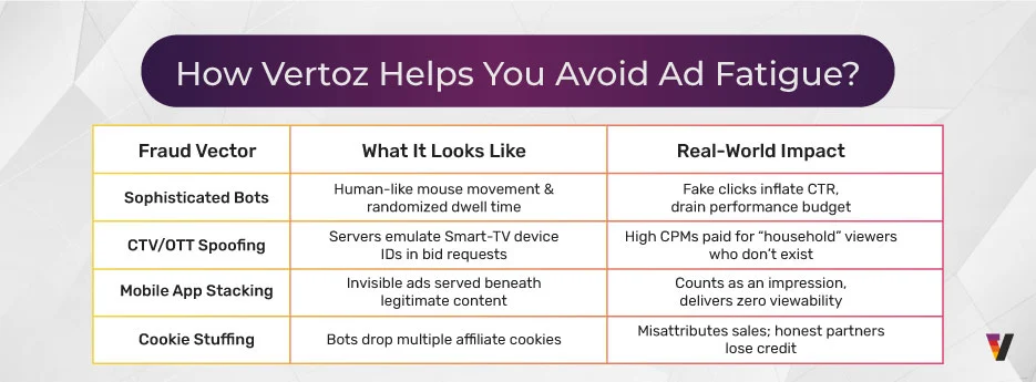 Real-Cost-of-Invalid-Traffic-Why-Ad-Fraud-Detection-Is-a-2025-Priority-inside