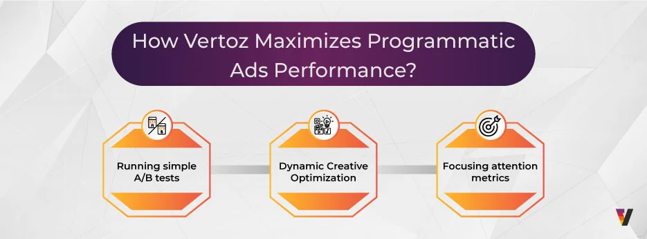 Why Creative Testing is the New Performance Multiplier in Programmatic Ads inside image