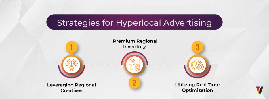 Strategies-for-Hyperlocal-Advertising