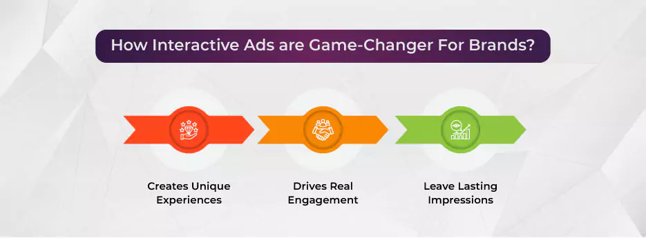 the-growing-impact-of-interactive-ads-on-viewer-engagement-inside