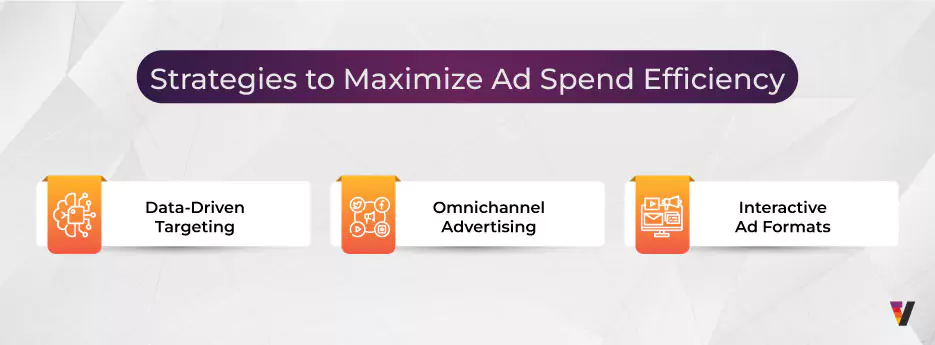 Strategies-Maximize-ad-Spend-Efficiency
