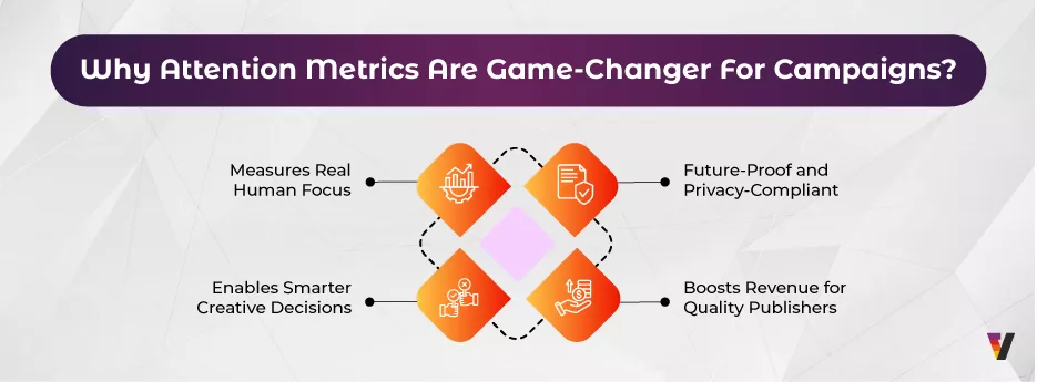 Why Attention Metrics Represent the Future