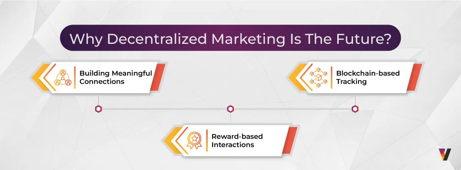 Why Decentralized Marketing Matters