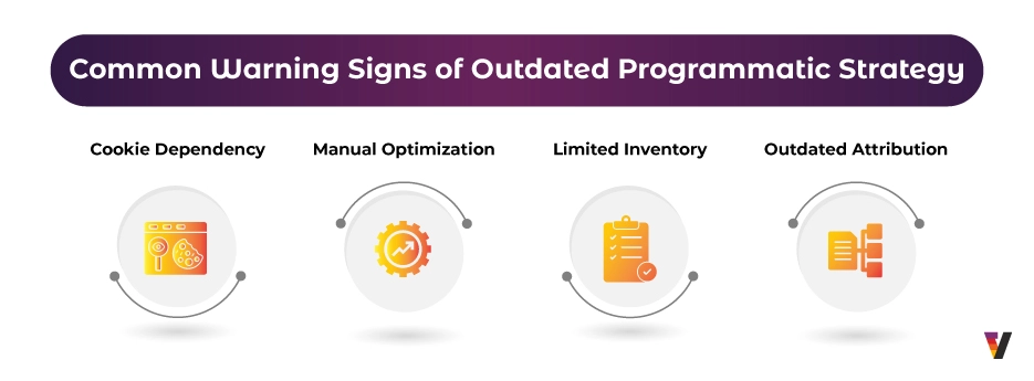 5-Signs-Your-Programmatic-Strategy-is-Outdated-And-How-to-Fix-It-inside-image